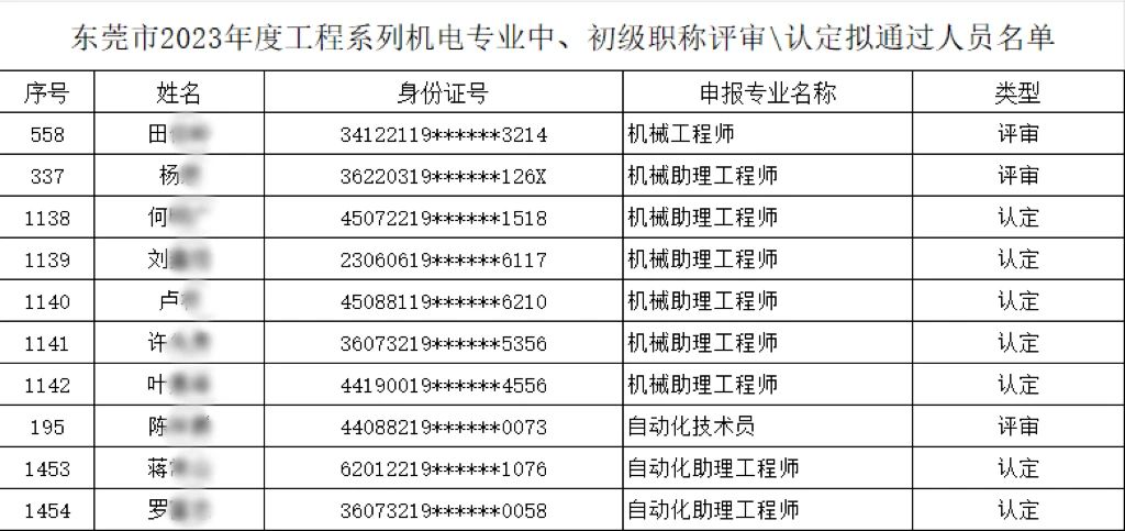 【以人為本、創(chuàng)新驅(qū)動(dòng)】多名職工榮膺機(jī)電專(zhuān)業(yè)中、初級(jí)職稱(chēng)，共繪公司人才強(qiáng)企新篇章